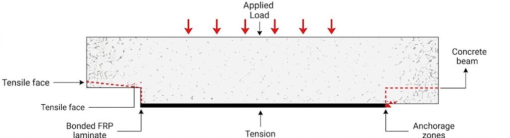 concret-repair-carbon-kevlar